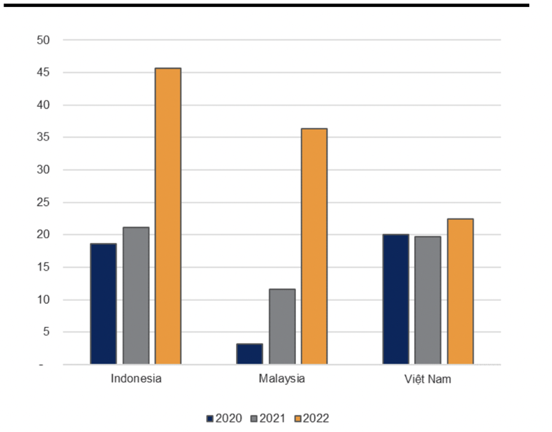 Năm 2023 lĩnh vực bất động sản công nghiệp gặp nhiều thách thức